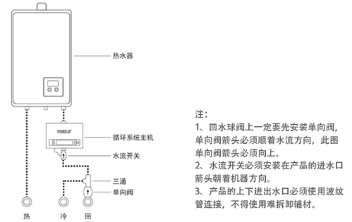 安装热水器需要预留什么接口