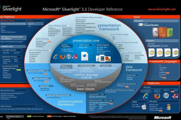 silverlight是什么