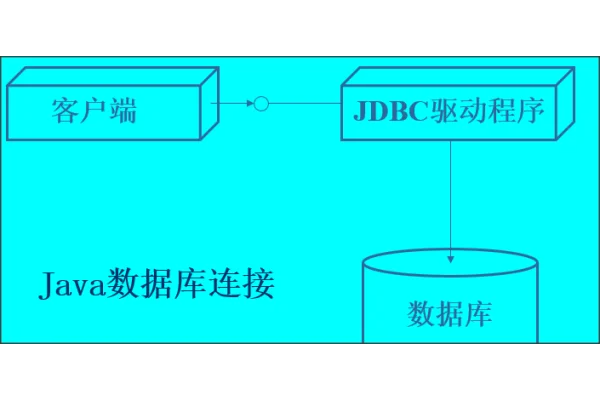 JDBC连接数据库的步骤都有哪些？