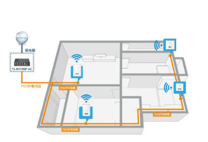 全屋wifi有必要安装吗