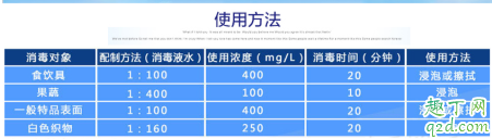 被84消毒液泡黄的白衣服怎么办