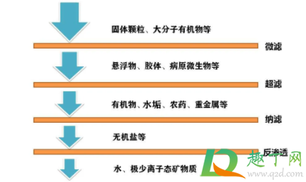 净水器装在哪里合适