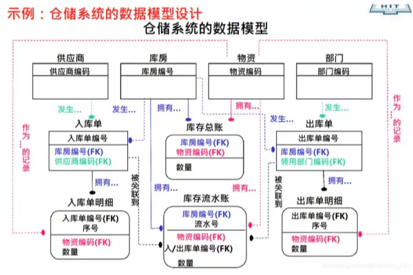 数据库系统的特点是什么