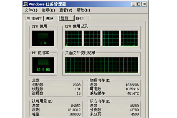 内存使用率多少正常