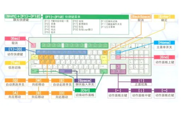 alt+tab是什么快捷键