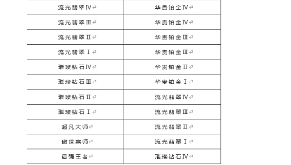 英雄联盟手游s8赛季什么时候结束2023年