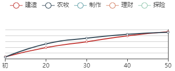 江南百景图條箒珍宝成长曲线图一览