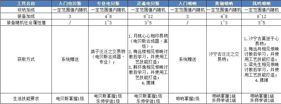 天谕手游第十四天战力提升攻略