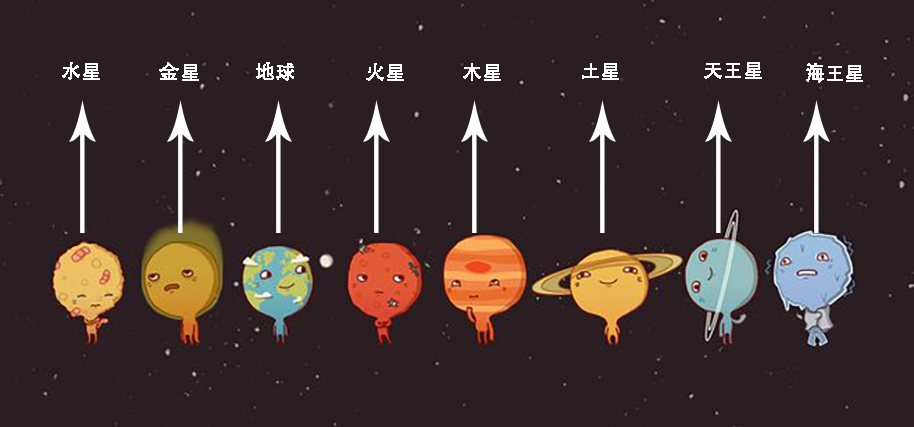 八大行星排列顺序口诀是什么