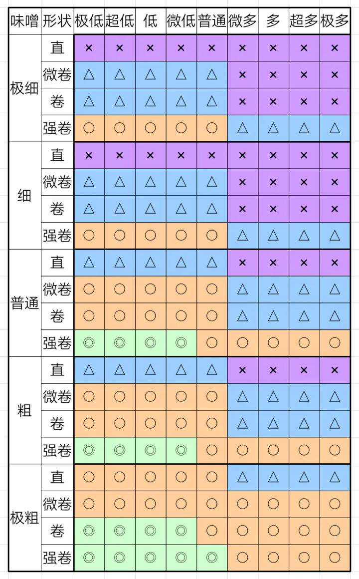 开罗拉面店奇妙游戏通关攻略分享