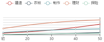 江南百景图红孩儿初始数据及成长曲线一览