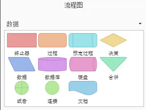 iMindMap怎么创建流程图