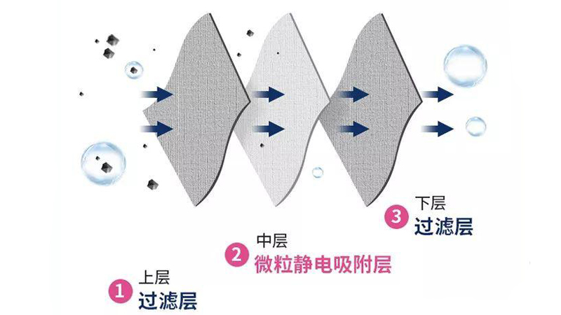 一次性口罩能防病毒细菌吗