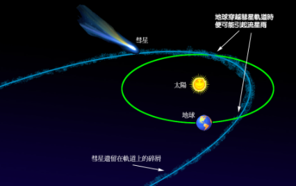 英仙座流星雨几月几日2021