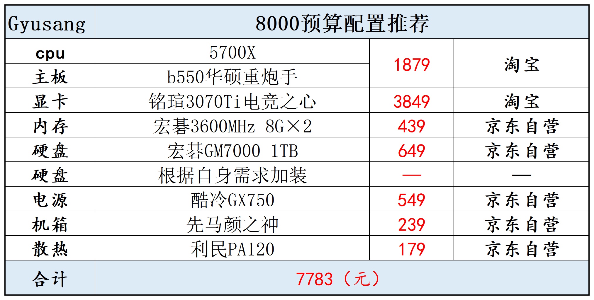 2022双十一电脑配置