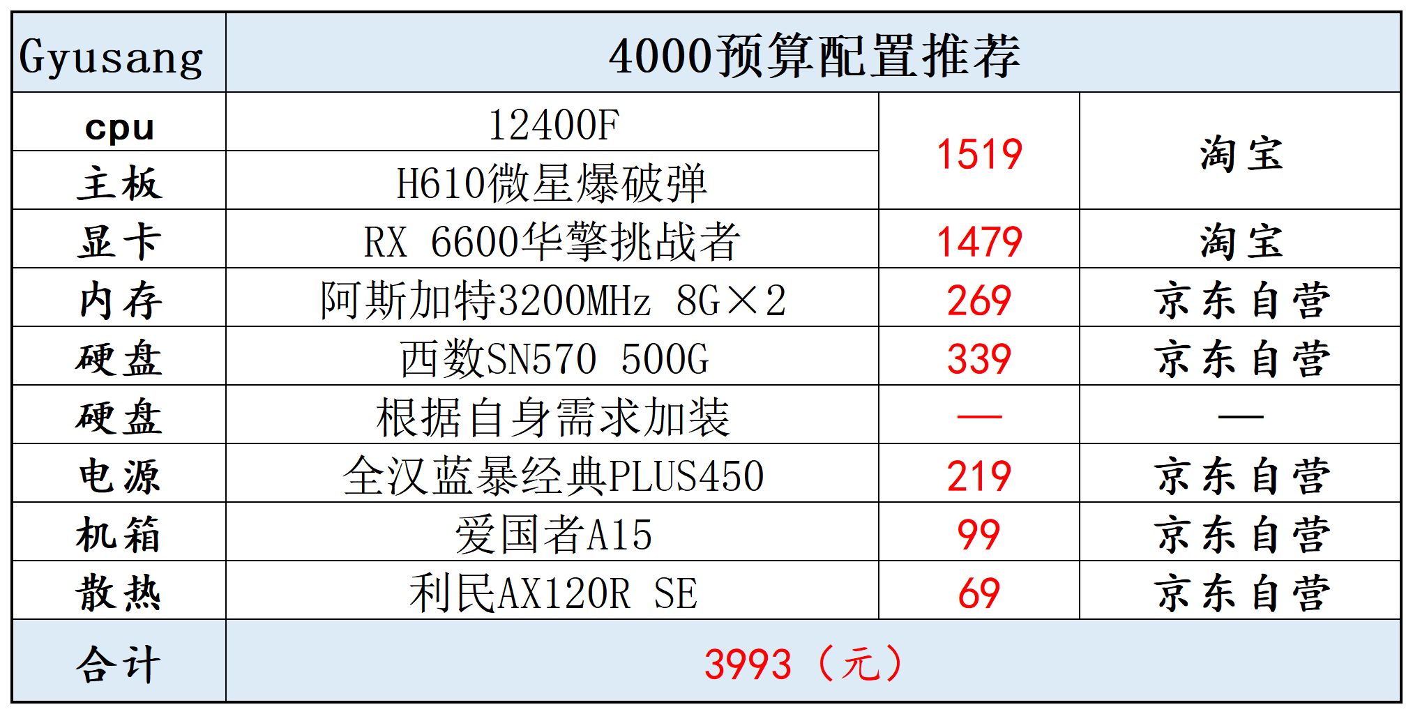 2022双十一电脑配置