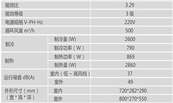 1·5匹空调是多少千瓦