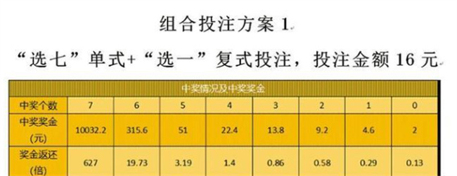 快乐8必中万能码组合（快乐8游戏的38个万能计算组合）