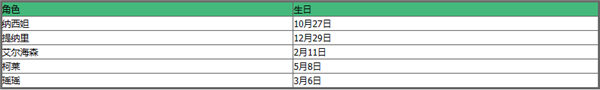 原神全角色生日表一览2023