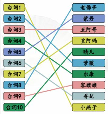 汉字找茬王空耳猜角色通关攻略