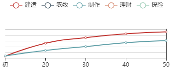 江南百景图旗珍宝成长曲线图一览