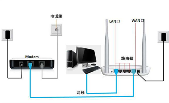 光猫和路由器是一个东西吗 有什么区别