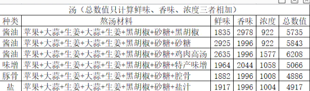 开罗拉面店奇妙游戏通关攻略分享