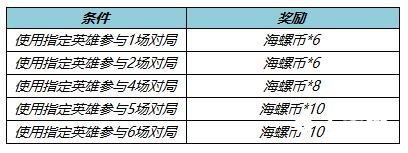 王者荣耀海螺币获取方法介绍