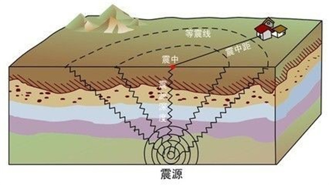 土耳其地震中心在什么位置