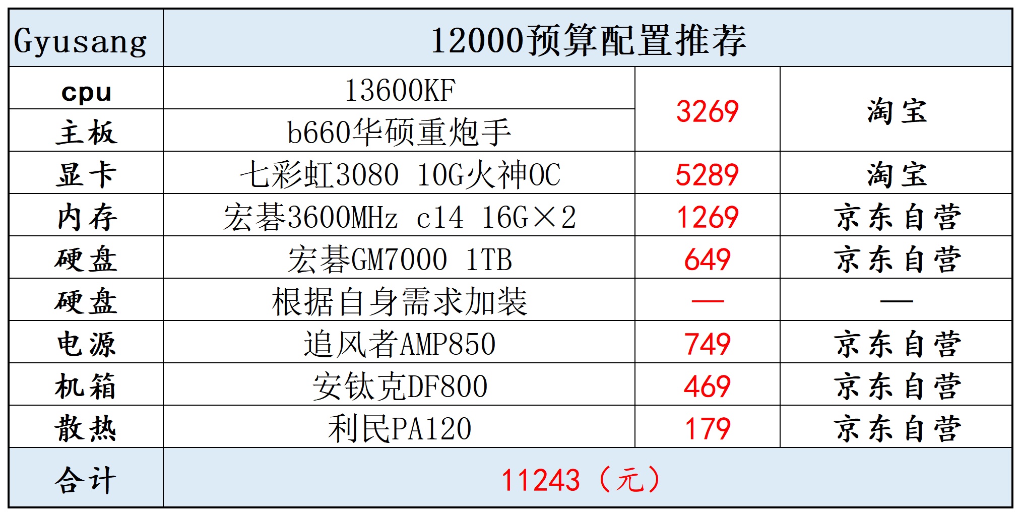 2022双十一电脑配置