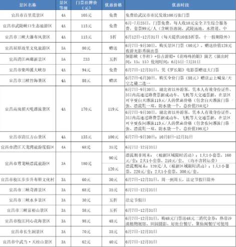 2021湖北A级景区惠民行动有什么优惠