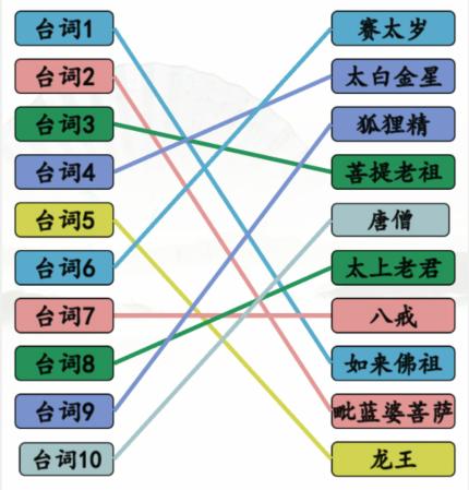 汉字找茬王大圣送昵称通关攻略