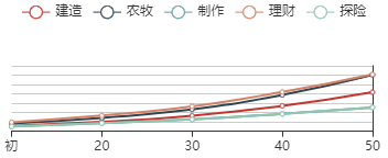 江南百景图刘淑贞初始数据及成长曲线一览