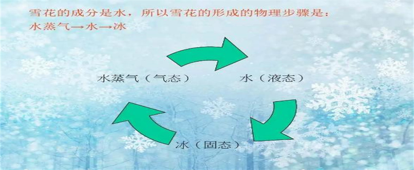 大雪是如何形成的