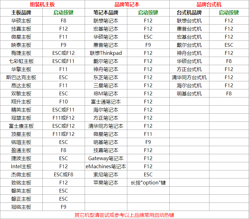 Win10系统怎么安装、重装