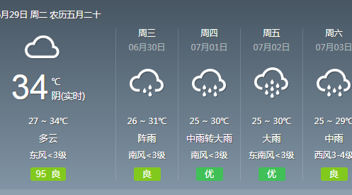 天气预报雷阵雨雨大吗