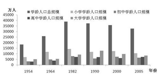 人口对教育的影响