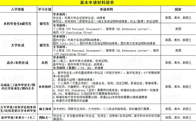 2020年澳门正版资料大全记录（2023年澳门正版留学资料大全免费大全）