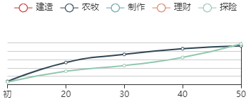 江南百景图折扇珍宝成长曲线图一览