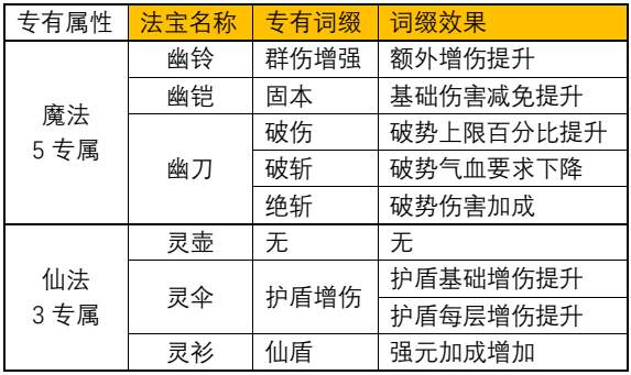 一念逍遥仙魔法宝专属词缀效果解析