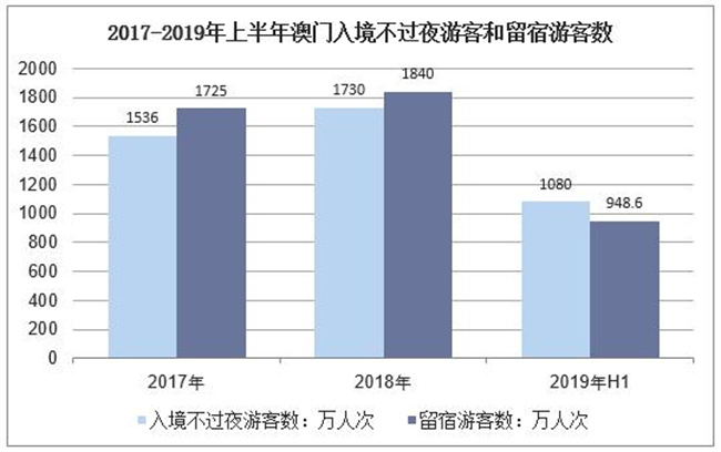 澳门正版资料大全免费龙门客栈（澳门最准最快的免费资料）