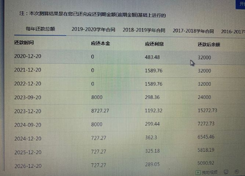 生源地贷款32000还款表