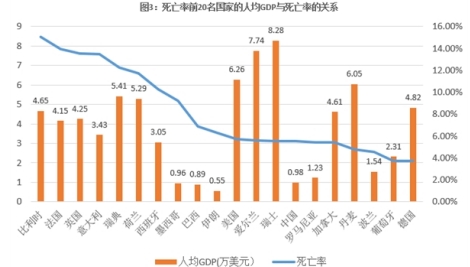 2023年新冠疫情死亡人数增多少?