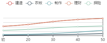 江南百景图祝英台初始数据及成长曲线一览