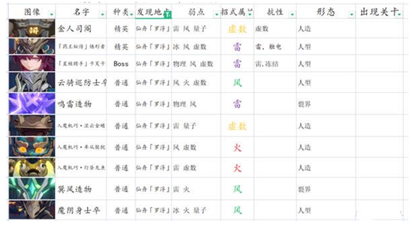 崩坏：星穹铁道平民阵容搭配推荐