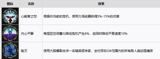 战锤40K暗潮等级解锁内容介绍