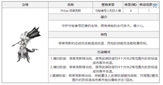 白夜极光菲莱克斯该怎么打