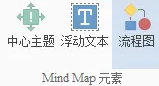 iMindMap怎么创建流程图