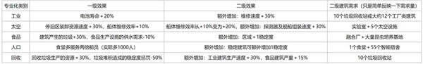 伊克西翁IXION实用小贴士分享