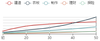 江南百景图小蛮初始数据及成长曲线一览